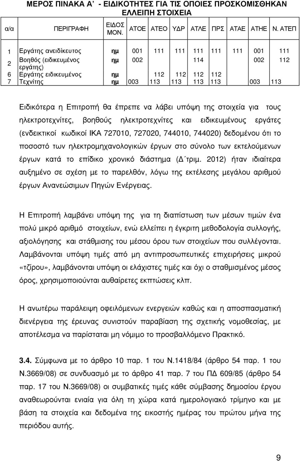 Ειδικότερα η Επιτροπή θα έπρεπε να λάβει υπόψη της στοιχεία για τους ηλεκτροτεχνίτες, βοηθούς ηλεκτροτεχνίτες και ειδικευµένους εργάτες (ενδεικτικοί κωδικοί ΙΚΑ 727010, 727020, 744010, 744020)