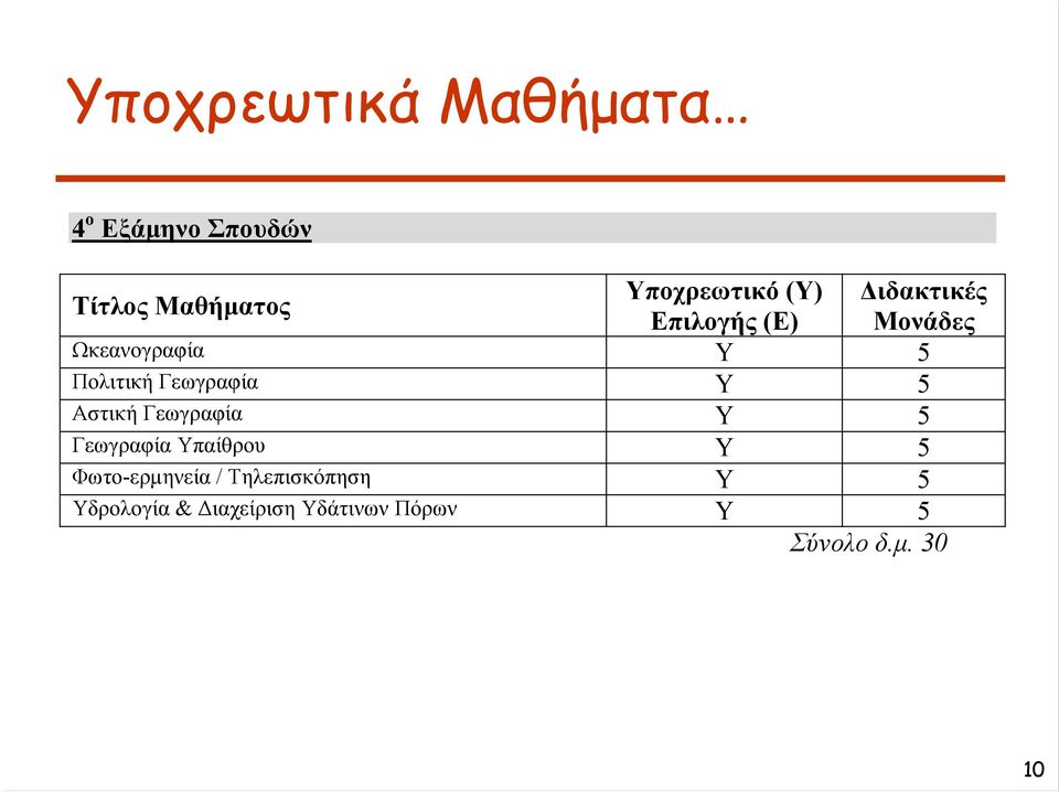 Γεωγραφία Υπαίθρου Υ 5 Φωτο-ερμηνεία / Τηλεπισκόπηση Υ