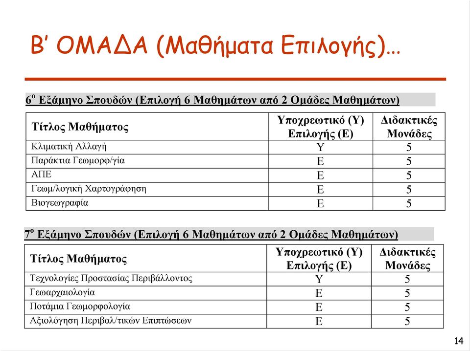 Ε 5 7 ο Εξάμηνο Σπουδών (Επιλογή 6 Μαθημάτων από 2 Ομάδες Μαθημάτων) Τεχνολογίες Προστασίας