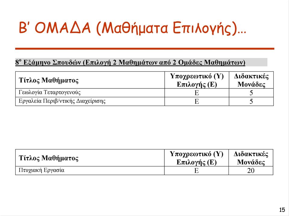 Μαθημάτων) Γεωλογία Τεταρτογενούς Ε 5