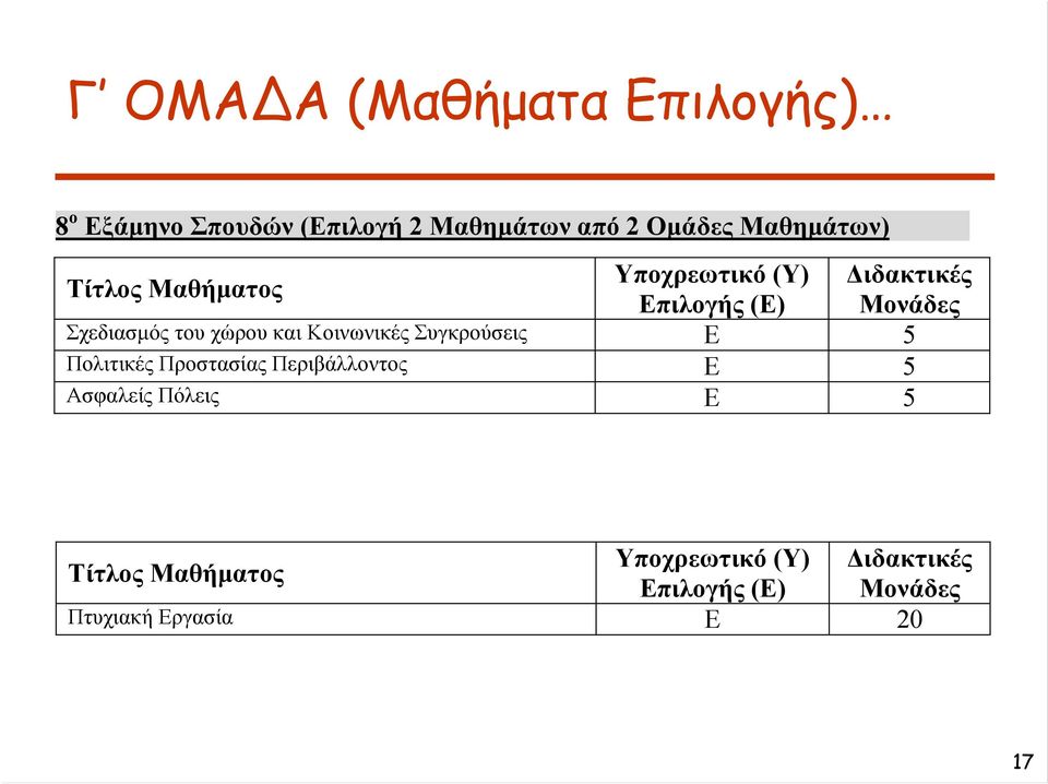 και Κοινωνικές Συγκρούσεις Ε 5 Πολιτικές Προστασίας