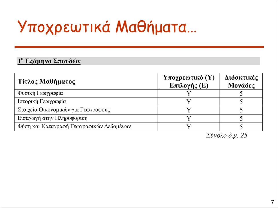 Οικονομικών για Γεωγράφους Υ 5 Εισαγωγή στην