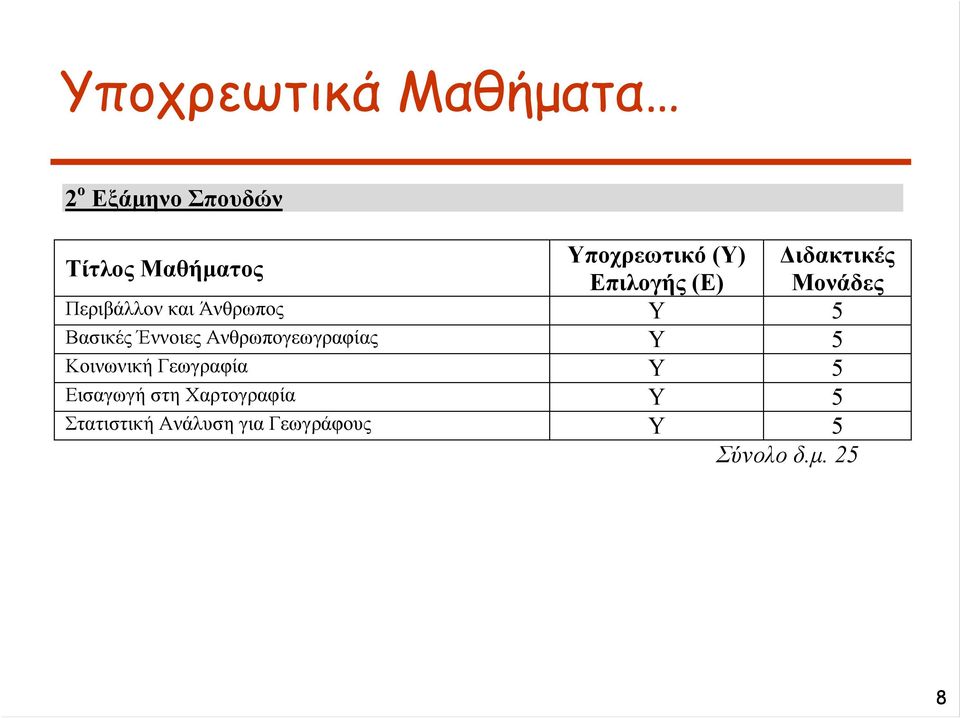 5 Κοινωνική Γεωγραφία Υ 5 Εισαγωγή στη Χαρτογραφία Υ