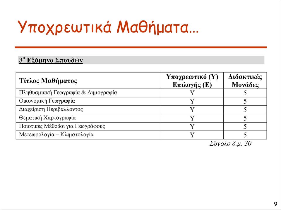 Διαχείριση Περιβάλλοντος Υ 5 Θεματική Χαρτογραφία Υ 5