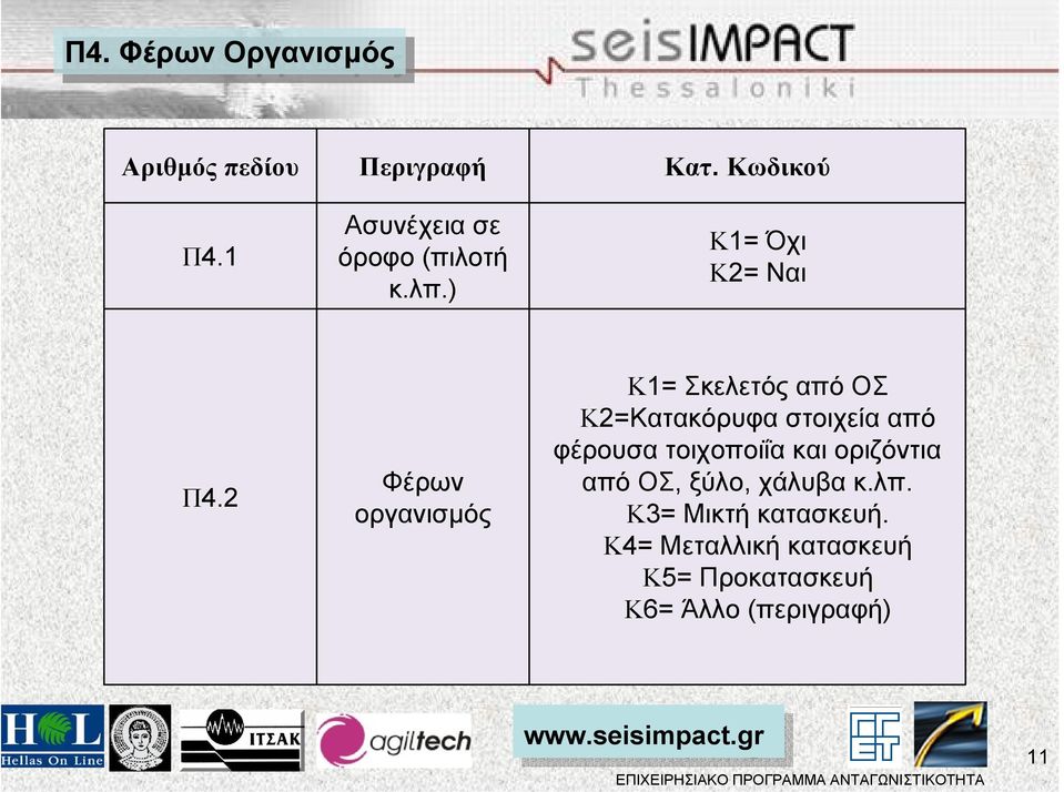 2 Φέρων οργανισµός Κ1= Σκελετός από ΟΣ Κ2=Κατακόρυφα στοιχεία από φέρουσα