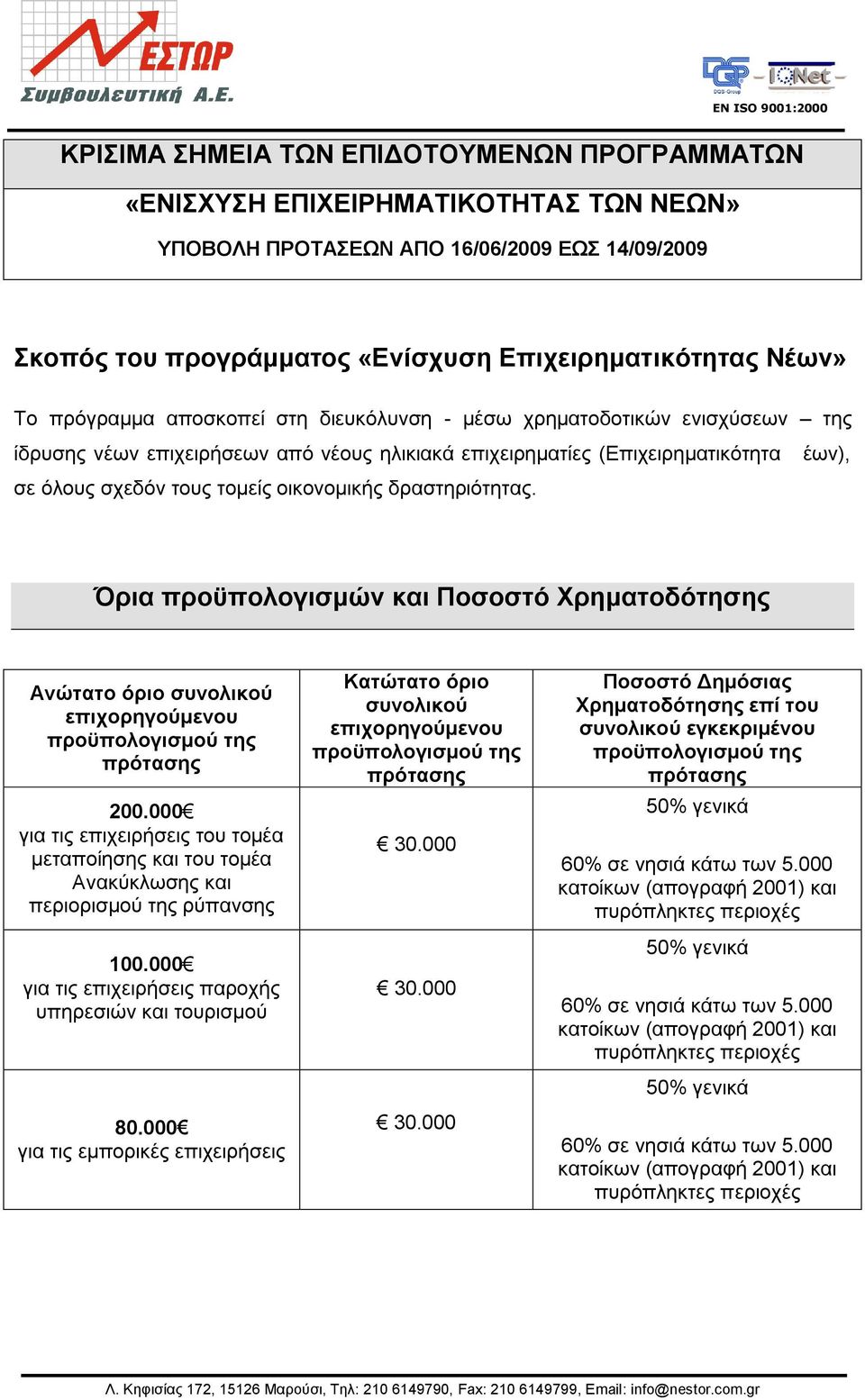 δξαζηεξηφηεηαο. Όξηα πξνϋπνινγηζκώλ θαη Πνζνζηό Υξεκαηνδόηεζεο Αλώηαην όξην ζπλνιηθνύ επηρνξεγνύκελνπ πξνϋπνινγηζκνύ ηεο πξόηαζεο 200.