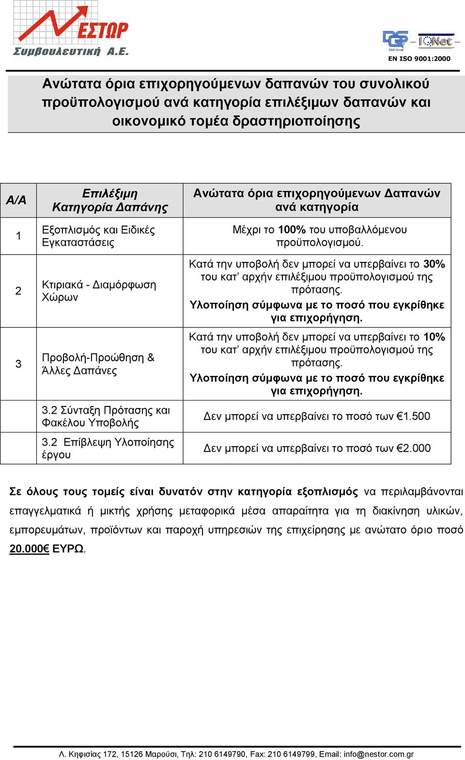 2 Επίβιεςε Υινπνίεζεο έξγνπ Αλώηαηα όξηα επηρνξεγνύκελωλ Γαπαλώλ αλά θαηεγνξία Μέρξη ην 100% ηνπ ππνβαιιφκελνπ πξνυπνινγηζκνχ.