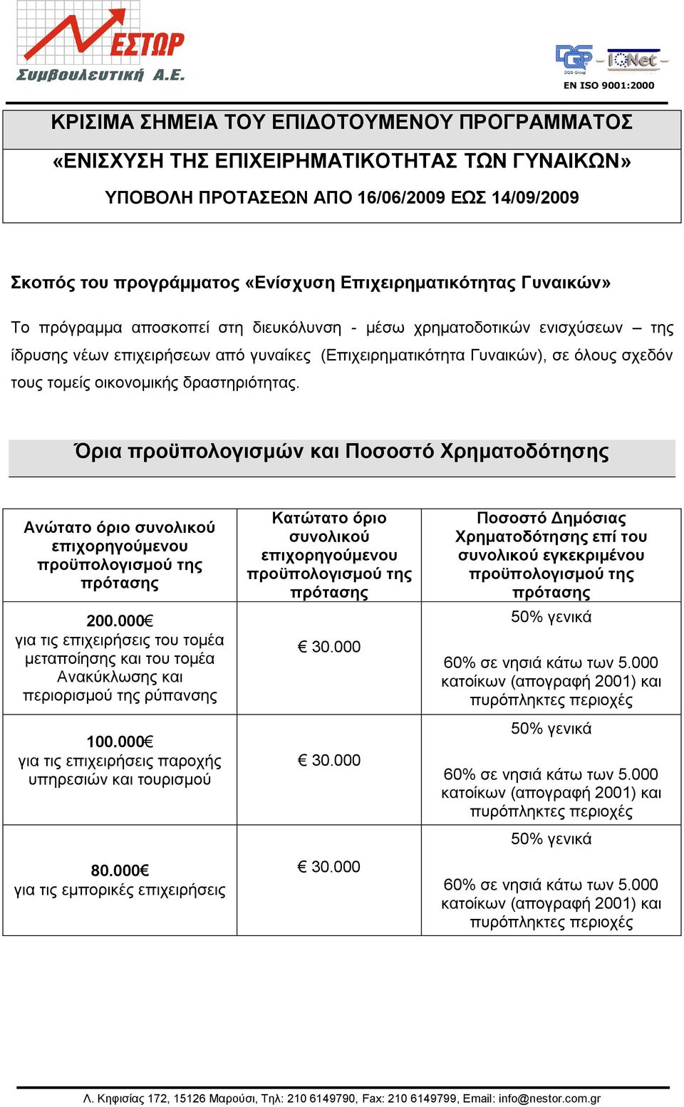 Όξηα πξνϋπνινγηζκώλ θαη Πνζνζηό Υξεκαηνδόηεζεο Αλώηαην όξην ζπλνιηθνύ επηρνξεγνύκελνπ πξνϋπνινγηζκνύ ηεο πξόηαζεο 200.