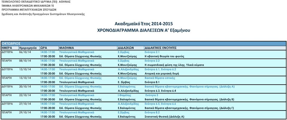 Υλικά κύματα ΔΕΥΤΕΡΑ 13/10/14 14:00-17:00 Υπολογιστικά Μαθηματικά Α.Αλεξανδρίδης Ενότητα 6.1, Ενότητα 6.2 17:00-20:00 Ειδ. Θέματα Σύγχρονης Φυσικής Κ.