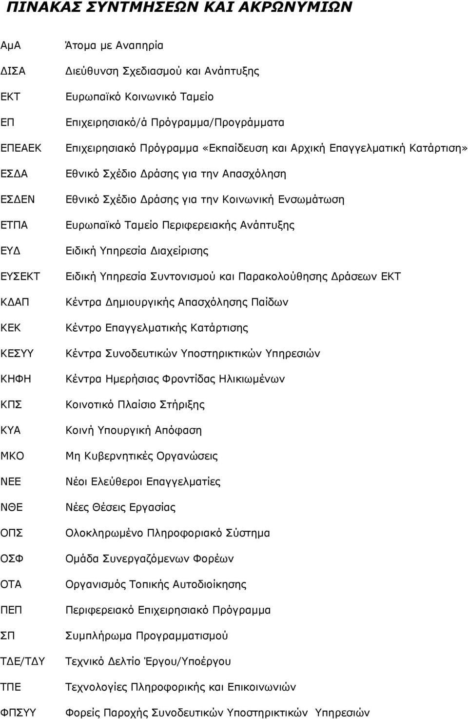 Σχέδιο ράσης για την Κοινωνική Ενσωµάτωση Ευρωπαϊκό Ταµείο Περιφερειακής Ανάπτυξης Ειδική Υπηρεσία ιαχείρισης Ειδική Υπηρεσία Συντονισµού και Παρακολούθησης ράσεων ΕΚΤ Κέντρα ηµιουργικής Απασχόλησης