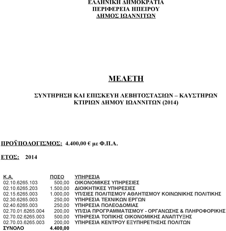 000,00 ΥΠ/ΣΙΕΣ ΠΟΛΙΤΙΣΜΟΥ ΑΘΛΗΤΙΣΜΟΥ ΚΟΙΝΩΝΙΚΗΣ ΠΟΛΙΤΙΚΗΣ 02.30.6265.003 250,00 ΥΠΗΡΕΣΙΑ ΤΕΧΝΙΚΩΝ ΕΡΓΩΝ 02.40.6265.003 250,00 ΥΠΗΡΕΣΙΑ ΠΟΛΕΟΔΟΜΙΑΣ 02.