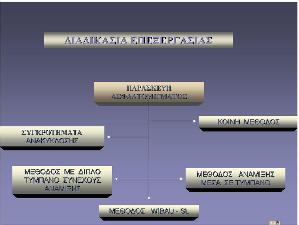 ΚΟΙΝΗ ΜΕΘΟΔΟΣ ΜΕΘΟΔΟΣ ΜΕ ΔΙΠΛΟ ΤΥΜΠΑΝΟ