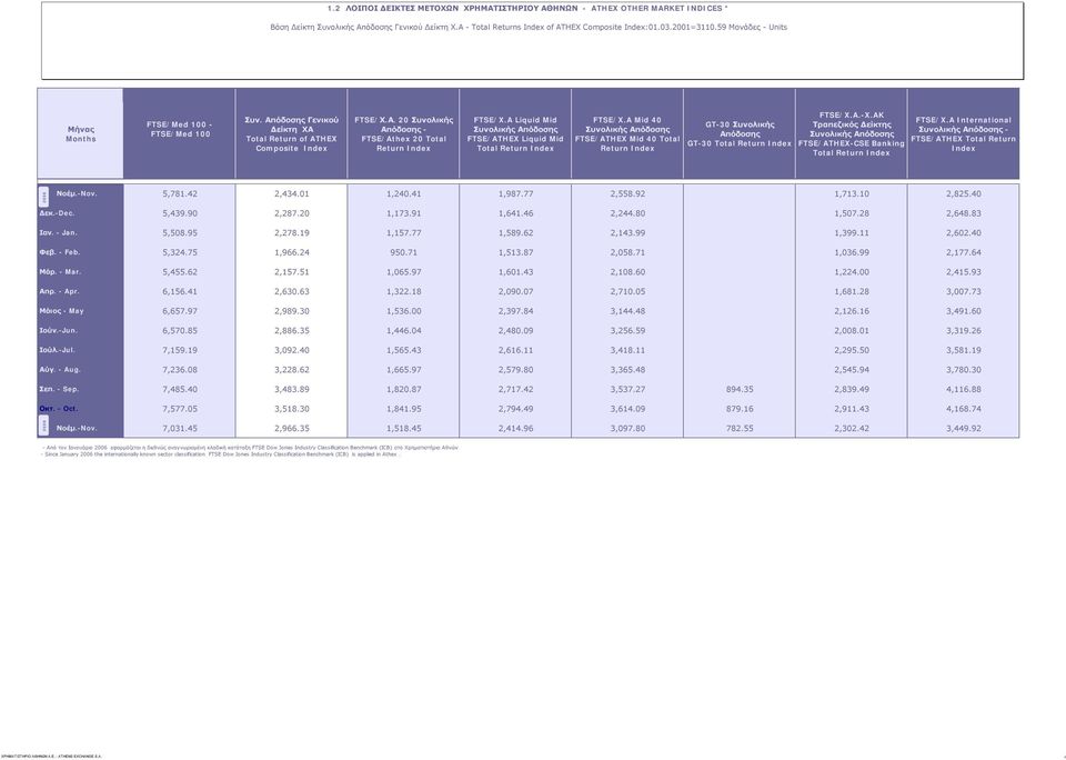 A Liquid Mid Συνολικής Απόδοσης FTSE/ATHEX Liquid Mid Total Return Index FTSE/X.