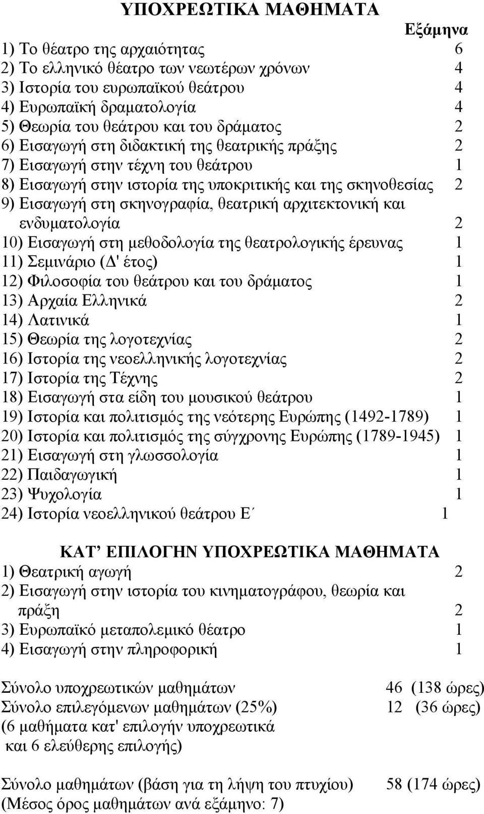 αρχιτεκτονική και ενδυματολογία 2 10) Εισαγωγή στη μεθοδολογία της θεατρολογικής έρευνας 1 11) Σεμινάριο (Δ' έτος) 1 12) Φιλοσοφία του θεάτρου και του δράματος 1 13) Αρχαία Ελληνικά 2 14) Λατινικά 1