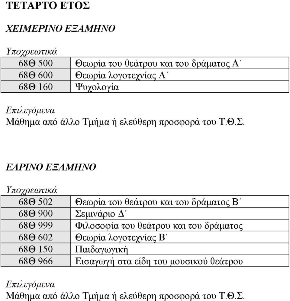 ΕΑΡΙΝΟ ΕΞΑΜΗΝΟ Υποχρεωτικά 68Θ 502 68Θ 900 68Θ 999 68Θ 602 68Θ 150 68Θ 966 Θεωρία του θεάτρου και του δράματος Β Σεμινάριο Δ