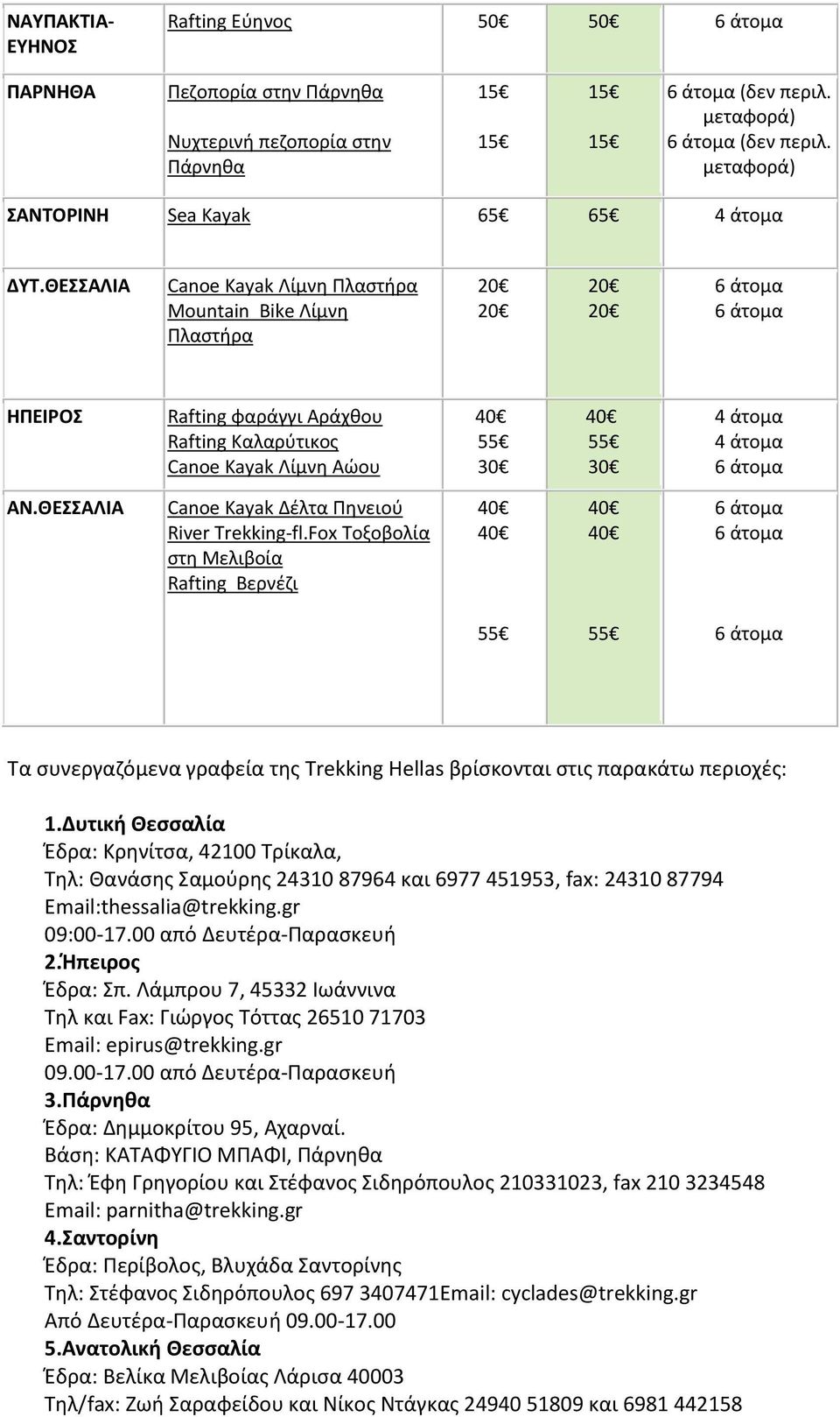 ΘΕΣΣΑΛΙΑ Canoe Kayak Λίμνη Πλαστήρα Mountain Bike Λίμνη Πλαστήρα 20 20 20 20 6 άτομα 6 άτομα ΗΠΕΙΡΟΣ Rafting φαράγγι Αράχθου Rafting Καλαρύτικος Canoe Kayak Λίμνη Αώου 40 55 30 40 55 30 4 άτομα 4