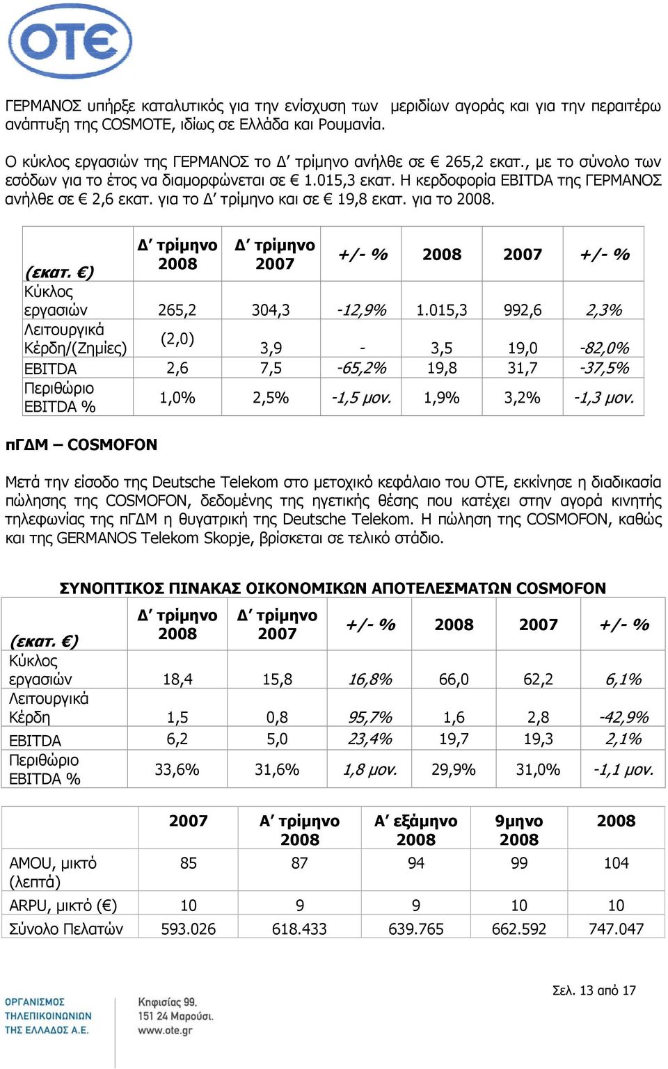 ) Κύκλος εργασιών 265,2 304,3-12,9% 1.015,3 992,6 2,3% Λειτουργικά Κέρδη/(Ζημίες) (2,0) 3,9-3,5 19,0-82,0% EBITDA 2,6 7,5-65,2% 19,8 31,7-37,5% Περιθώριο EBITDA % 1,0% 2,5% -1,5 μον.