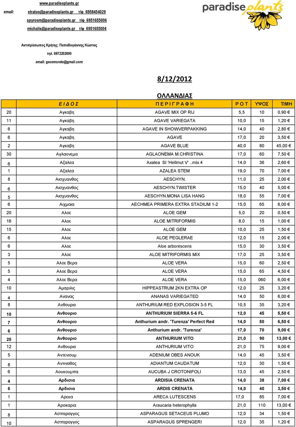 com 8/12/2012 ΟΛΛΑΝΔΙΑΣ Ε Ι Δ Ο Σ Π Ε Ρ Ι Γ Ρ Α Φ Η P O T ΥΨΟΣ ΤΙΜΗ 20 Αγκαβη AGAVE MIX OP RIJ 5,5 10 0,90 11 Αγκαβη AGAVE VARIEGATA 10,0 15 1,20 6 Αγκαβη AGAVE IN SHOWVERPAKKING 14,0 40 2,80 6