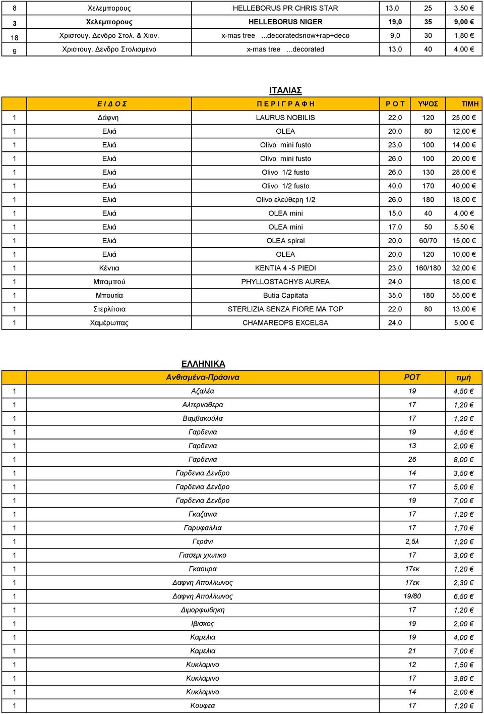 ..decorated 13,0 40 4,00 ΙΤΑΛΙΑΣ Ε Ι Δ Ο Σ Π Ε Ρ Ι Γ Ρ Α Φ Η P O T ΥΨΟΣ ΤΙΜΗ 1 Δάφνη LAURUS NOBILIS 22,0 120 25,00 1 Ελιά OLEA 20,0 80 12,00 1 Ελιά Olivo mini fusto 23,0 100 14,00 1 Ελιά Olivo mini