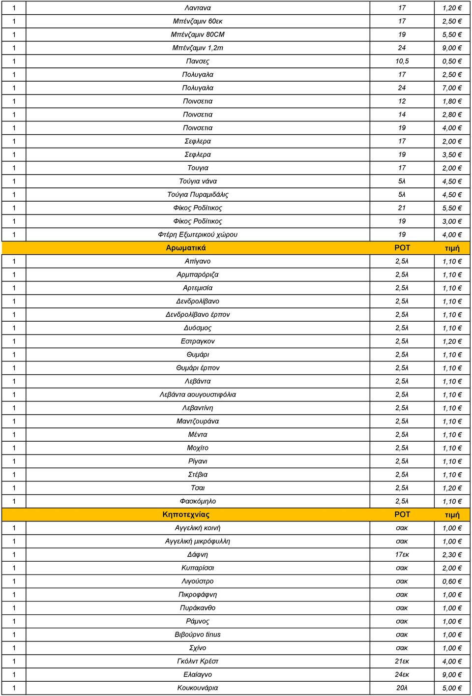 POT τιμή 1 Απίγανο 2,5λ 1,10 1 Αρμπαρόριζα 2,5λ 1,10 1 Αρτεμισία 2,5λ 1,10 1 Δενδρολίβανο 2,5λ 1,10 1 Δενδρολίβανο έρπον 2,5λ 1,10 1 Δυόσμος 2,5λ 1,10 1 Εστραγκον 2,5λ 1,20 1 Θυμάρι 2,5λ 1,10 1