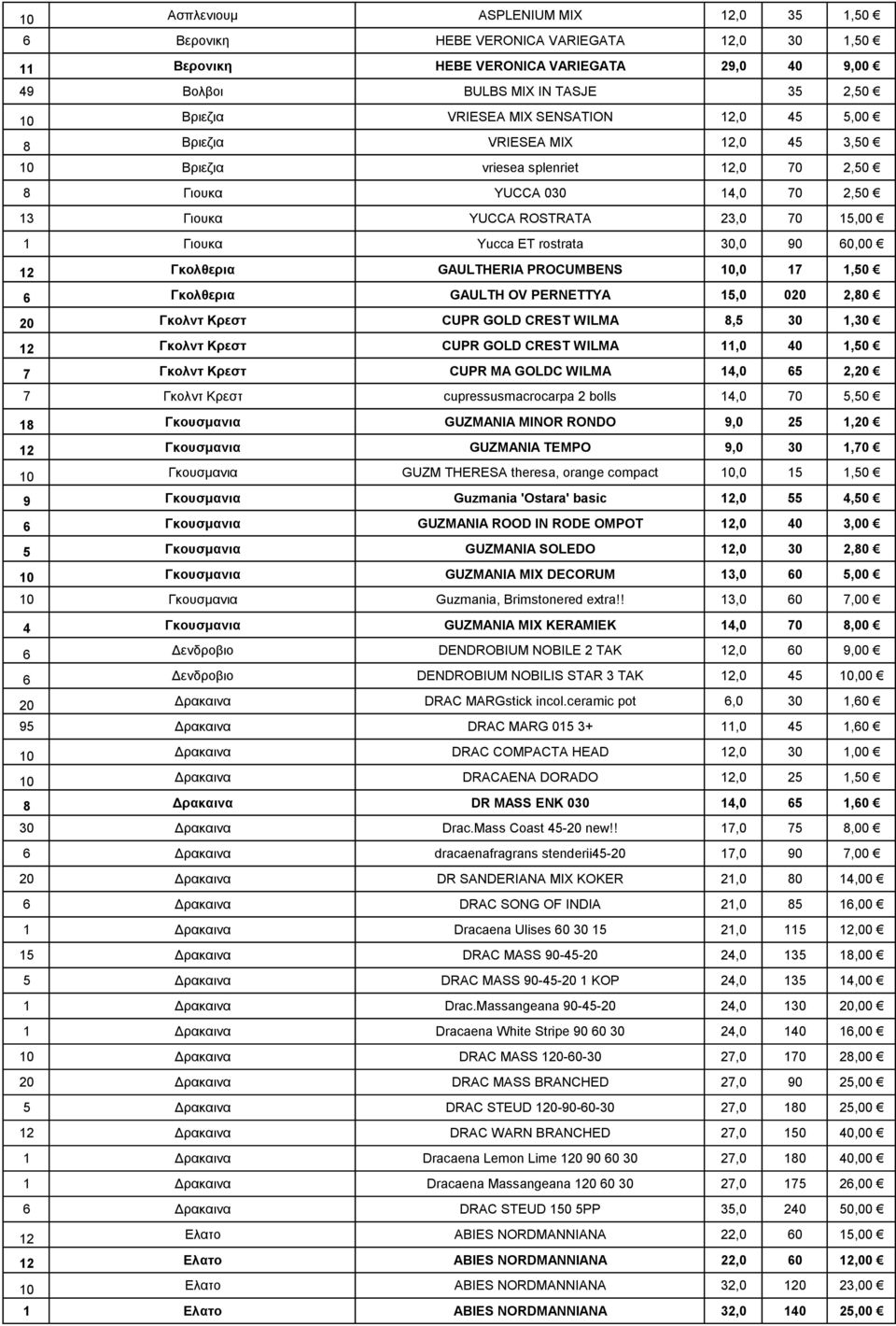 30,0 90 60,00 12 Γκολθερια GAULTHERIA PROCUMBENS 10,0 1,50 6 Γκολθερια GAULTH OV PERNETTYA 15,0 020 2,80 20 Γκολντ Κρεστ CUPR GOLD CREST WILMA 8,5 30 1,30 12 Γκολντ Κρεστ CUPR GOLD CREST WILMA 11,0