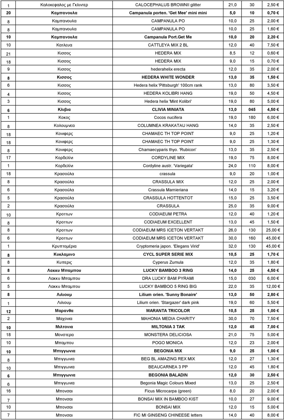 Get Me 10,0 20 2,20 10 Κατλευα CATTLEYA MIX 2 BL 12,0 40 7,50 21 Κισσος HEDERA MIX 8,5 12 0,60 18 Κισσος HEDERA MIX 9,0 15 0,70 9 Κισσος hederahelix erecta 12,0 35 2,00 8 Κισσος HEDERA WHITE WONDER