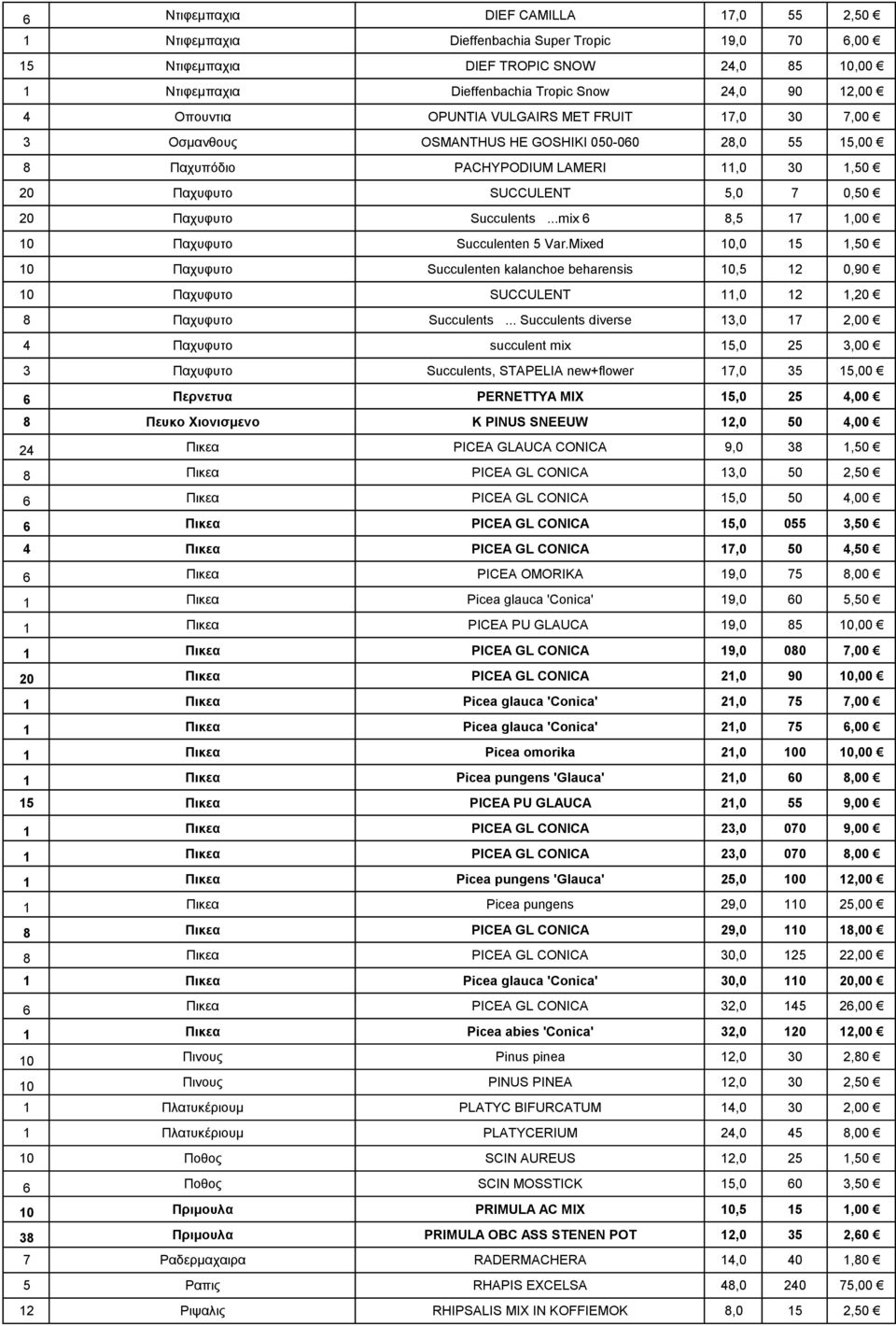 Succulents...mix 6 8,5 1,00 10 Παχυφυτο Succulenten 5 Var.Mixed 10,0 15 1,50 10 Παχυφυτο Succulenten kalanchoe beharensis 10,5 12 0,90 10 Παχυφυτο SUCCULENT 11,0 12 1,20 8 Παχυφυτο Succulents.