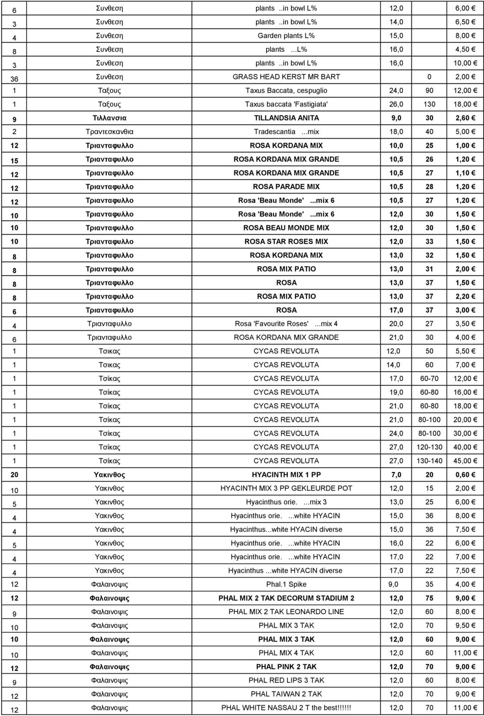 30 2,60 2 Τραντεσκανθια Tradescantia.