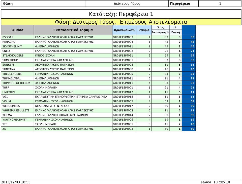 SUMGROUP ΕΚ