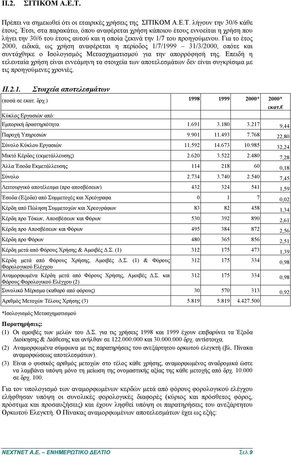 Για το έτος 2000, ειδικά, ως χρήση αναφέρεται η περίοδος 1/7/1999 31/3/2000, οπότε και συντάχθηκε ο Ισολογισμός Μετασχηματισμού για την απορρόφησή της.