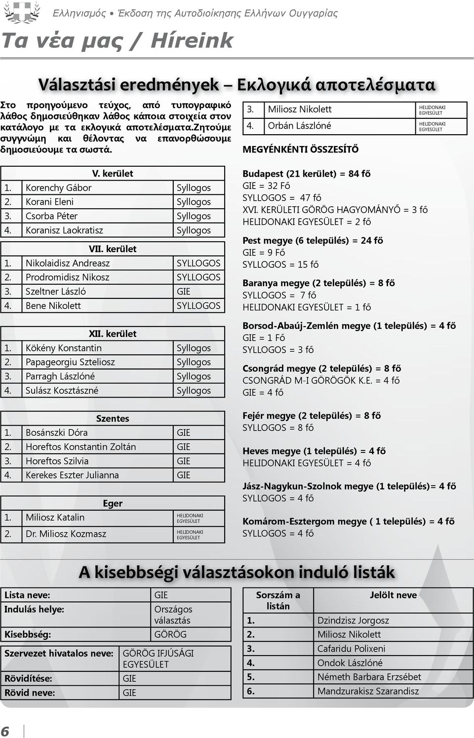 Orbán Lászlóné EGYESÜLET MEGYÉNKÉNTI ÖSSZESÍTŐ V. kerület 1. Korenchy Gábor Syllogos 2. Korani Eleni Syllogos 3. Csorba Péter Syllogos 4. Koranisz Laokratisz Syllogos VII. kerület 1. Nikolaidisz Andreasz SYLLOGOS 2.