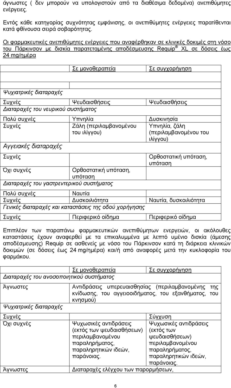 Οι φαρμακευτικές ανεπιθύμητες ενέργειες που αναφέρθηκαν σε κλινικές δοκιμές στη νόσο του Πάρκινσον με δισκία παρατεταμένης αποδέσμευσης Requip XL σε δόσεις έως 24 mg/ημέρα Σε μονοθεραπεία Σε