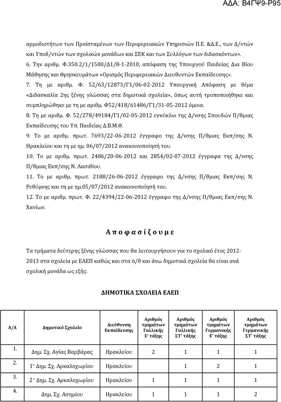 52/63/12873/Γ1/06-02-2012 Υπουργική Απόφαση με θέμα «Διδασκαλία 2ης ξένης γλώσσας στα δημοτικά σχολεία», όπως αυτή τροποποιήθηκε και συμπληρώθηκε με τη με αριθμ. Φ52/418/61486/Γ1/31-05-2012 όμοια. 8.