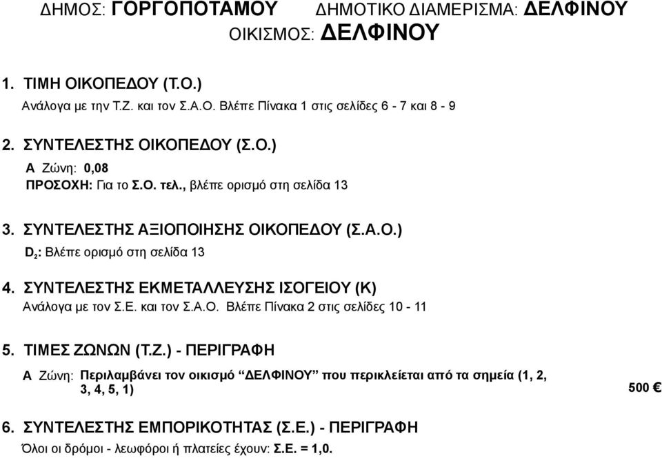 σελίδα 13 Α Ζώνη: Περιλαμβάνει τον οικισμό