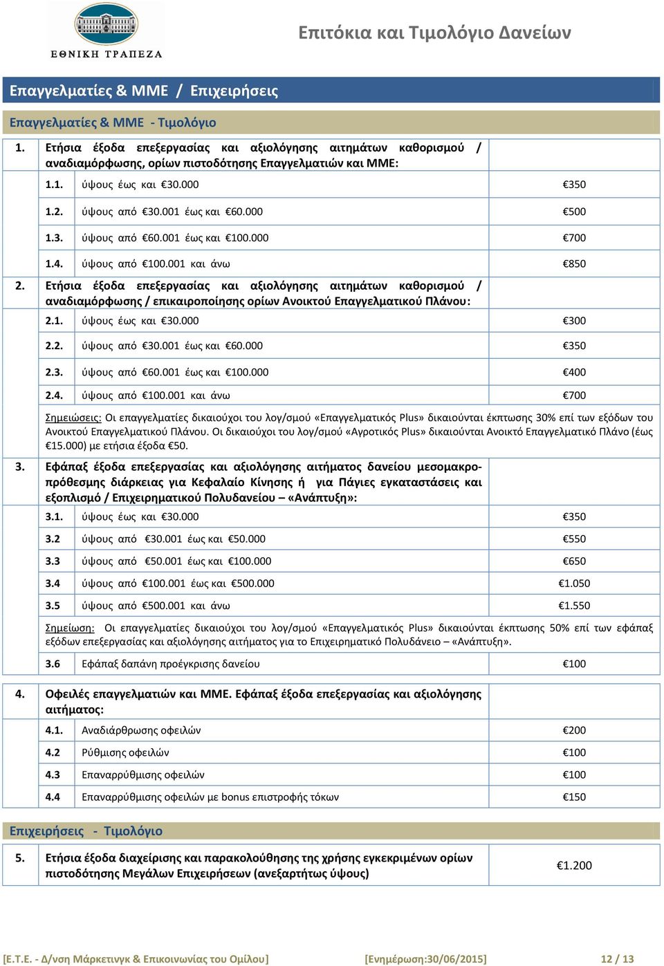 Ετιςια ζξοδα επεξεργαςίασ και αξιολόγθςθσ αιτθμάτων κακοριςμοφ / αναδιαμόρφωςθσ / επικαιροποίθςθσ ορίων Ανοικτοφ Επαγγελματικοφ Πλάνου: 2.1. φψουσ ζωσ και 30.000 300 2.2. φψουσ από 30.001 ζωσ και 60.