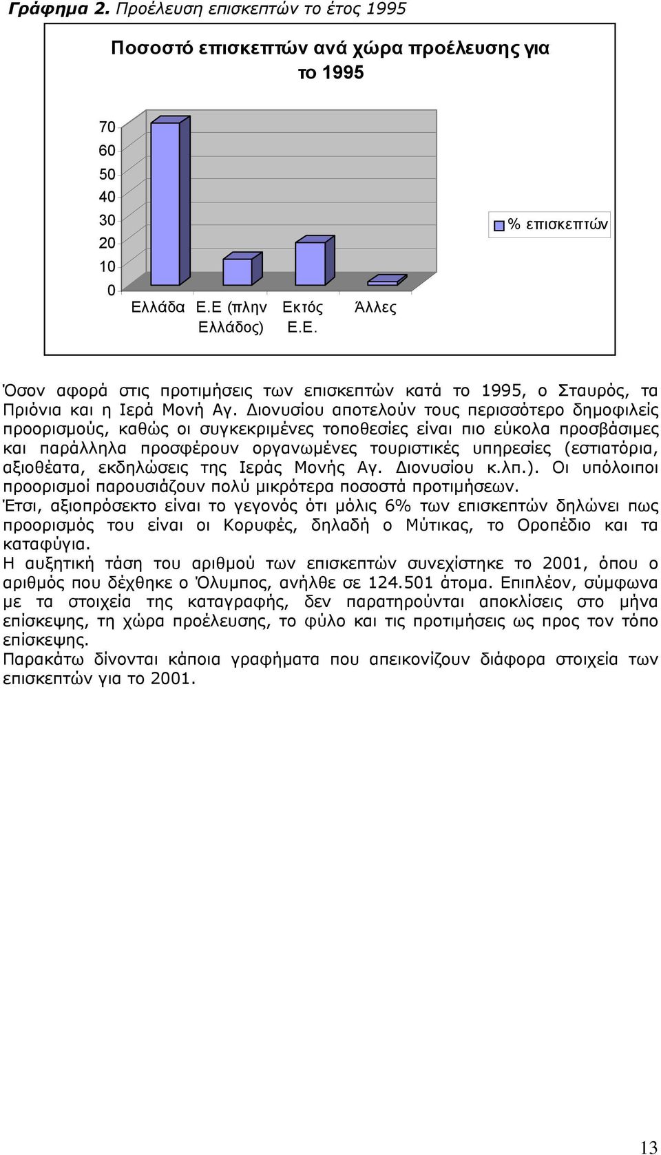 Διονυσίου αποτελούν τους περισσότερο δημοφιλείς προορισμούς, καθώς οι συγκεκριμένες τοποθεσίες είναι πιο εύκολα προσβάσιμες και παράλληλα προσφέρουν οργανωμένες τουριστικές υπηρεσίες (εστιατόρια,