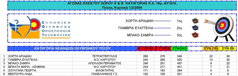 ΤΗ ΑΡΙΑΔΝΗ ΤΕΤΡΑΠΤΕΡΥΛΛΙΣ 268 278 546 22 26 2 ΓΙΑΜΒΡΙΑ ΕΥΑΓΓΕΛΙΑ Ν.Ο.