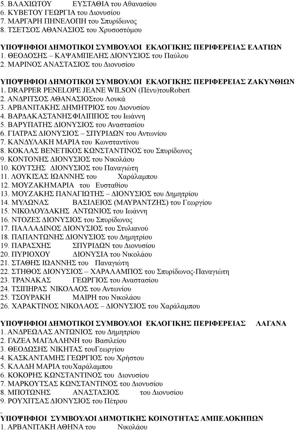 ΜΑΡΙΝΟΣ ΑΝΑΣΤΑΣΙΟΣ του Διονυσίου ΥΠΟΨΗΦΙΟΙ ΔΗΜΟΤΙΚΟΙ ΣΥΜΒΟΥΛΟΙ ΕΚΛΟΓΙΚΗΣ ΠΕΡΙΦΕΡΕΙΑΣ 1. DRAPPER PENELOPE JEANE WILSON (Πένυ)τουRobert 2. ΑΝΔΡΙΤΣΟΣ ΑΘΑΝΑΣΙΟΣτου Λουκά 3.
