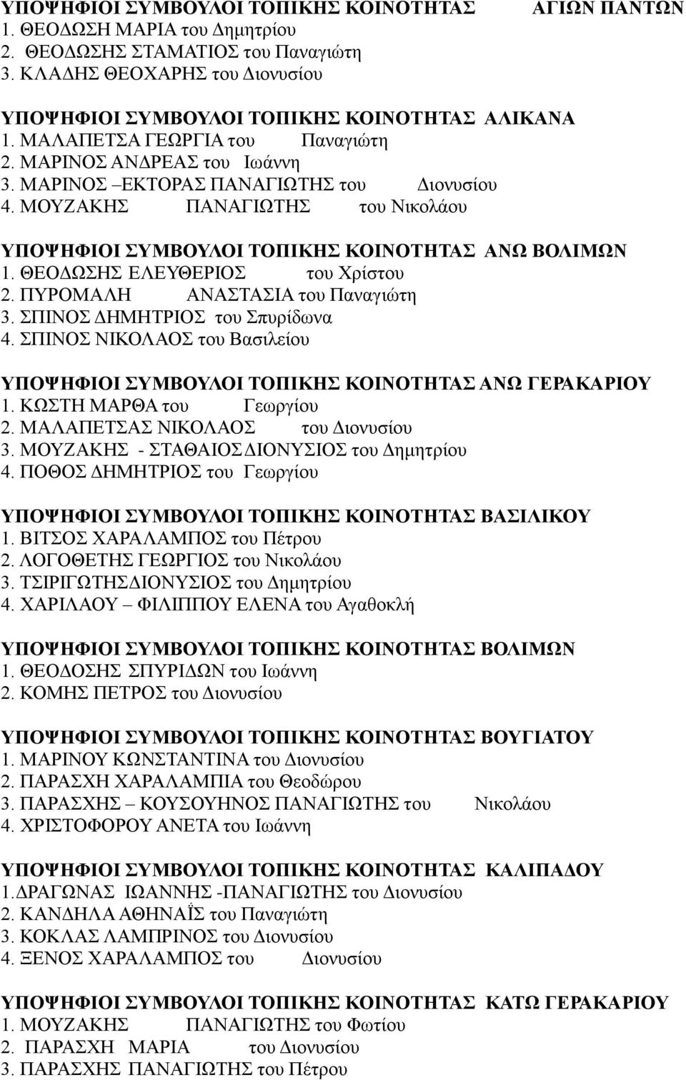 ΜΑΡΙΝΟΣ ΕΚΤΟΡΑΣ ΠΑΝΑΓΙΩΤΗΣ του Διονυσίου 4. ΜΟΥΖΑΚΗΣ ΠΑΝΑΓΙΩΤΗΣ του Νικολάου ΥΠΟΨΗΦΙΟΙ ΣΥΜΒΟΥΛΟΙ ΤΟΠΙΚΗΣ ΚΟΙΝΟΤΗΤΑΣ ΑΝΩ ΒΟΛΙΜΩΝ 1. ΘΕΟΔΩΣΗΣ ΕΛΕΥΘΕΡΙΟΣ του Χρίστου 2.