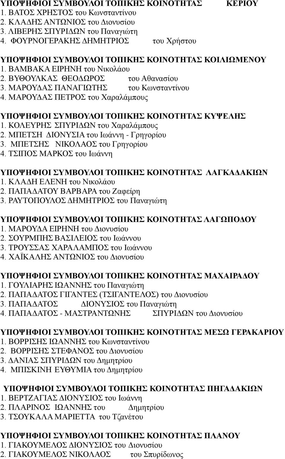 ΜΑΡΟΥΔΑΣ ΠΑΝΑΓΙΩΤΗΣ του Κωνσταντίνου 4. ΜΑΡΟΥΔΑΣ ΠΕΤΡΟΣ του Χαραλάμπους ΥΠΟΨΗΦΙΟΙ ΣΥΜΒΟΥΛΟΙ ΤΟΠΙΚΗΣ ΚΟΙΝΟΤΗΤΑΣ ΚΥΨΕΛΗΣ 1. ΚΟΛΕΥΡΗΣ ΣΠΥΡΙΔΩΝ του Χαραλάμπους 2. ΜΠΕΤΣΗ ΔΙΟΝΥΣΙΑ του Ιωάννη - Γρηγορίου 3.