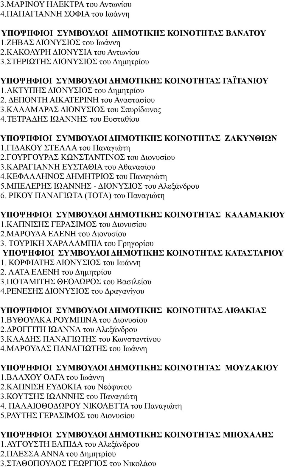 ΤΕΤΡΑΔΗΣ ΙΩΑΝΝΗΣ του Ευσταθίου ΥΠΟΨΗΦΙΟΙ ΣΥΜΒΟΥΛΟΙ ΔΗΜΟΤΙΚΗΣ ΚΟΙΝΟΤΗΤΑΣ 1.ΓΙΔΑΚΟΥ ΣΤΕΛΛΑ του Παναγιώτη 2.ΓΟΥΡΓΟΥΡΑΣ ΚΩΝΣΤΑΝΤΙΝΟΣ του Διονυσίου 3.ΚΑΡΑΓΙΑΝΝΗ ΕΥΣΤΑΘΙΑ του Αθανασίου 4.