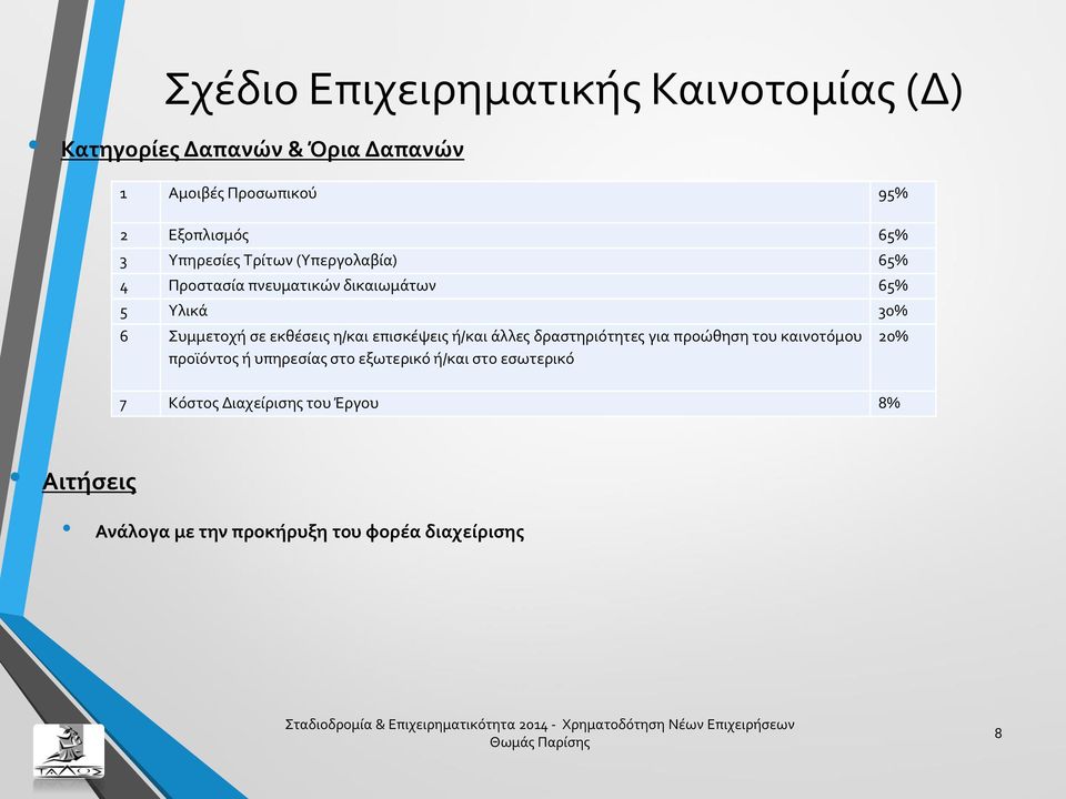 εκθέσεις η/και επισκέψεις ή/και άλλες δραστηριότητες για προώθηση του καινοτόμου προϊόντος ή υπηρεσίας στο