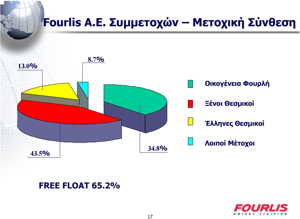 7% Οικογένεια Φουρλή Ξένοι Θεσµικοί