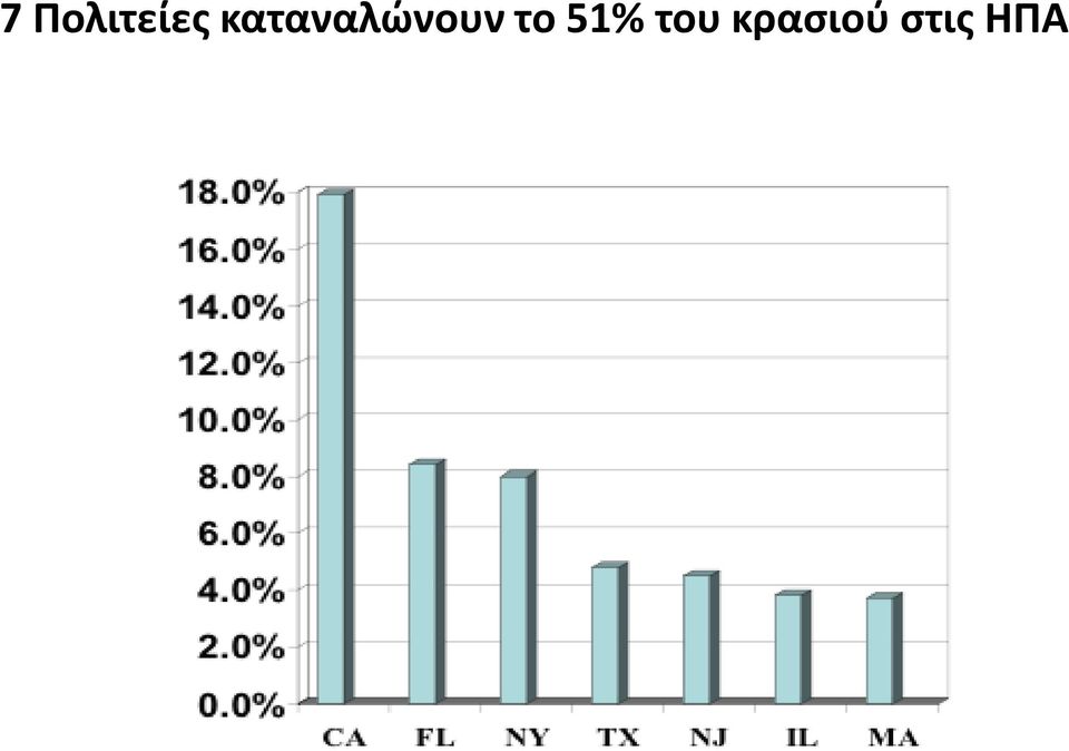 το 51% του