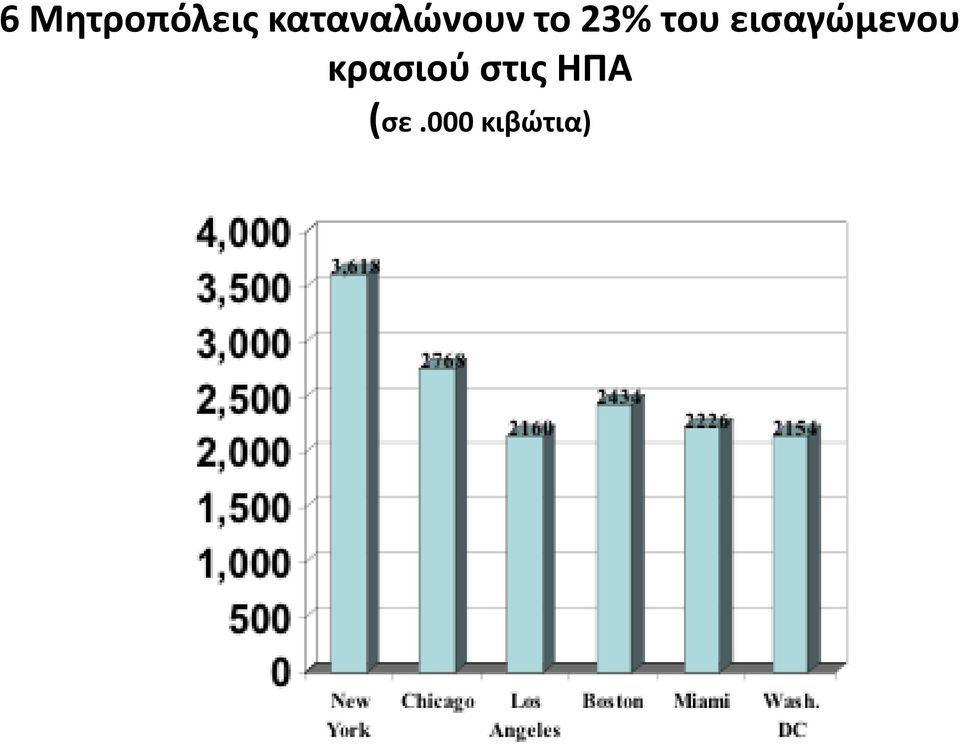 του ειςαγώμενου