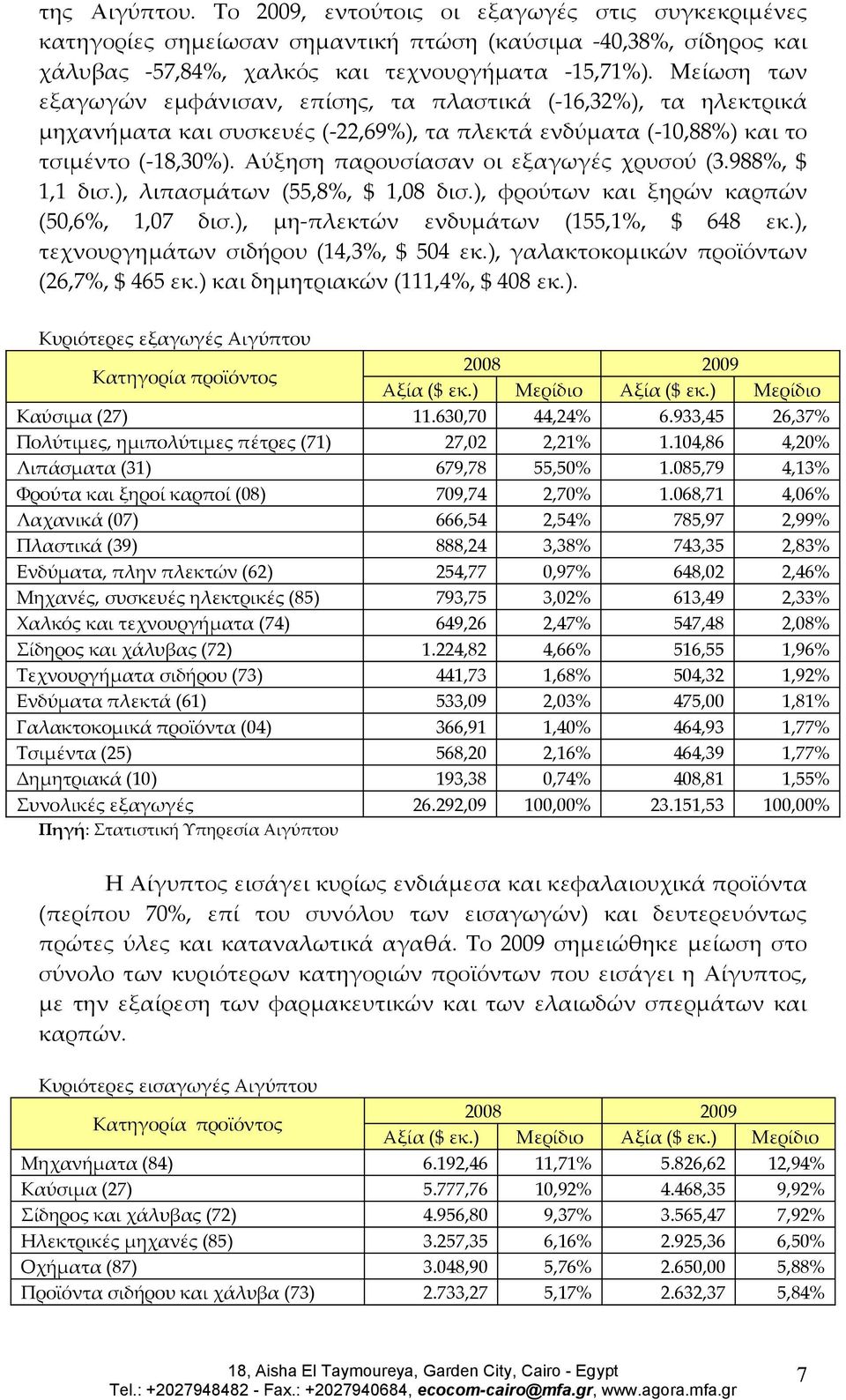 Αύξηση παρουσίασαν οι εξαγωγές χρυσού (3.988%, $ 1,1 δισ.), λιπασμάτων (55,8%, $ 1,08 δισ.), φρούτων και ξηρών καρπών (50,6%, 1,07 δισ.), μη-πλεκτών ενδυμάτων (155,1%, $ 648 εκ.