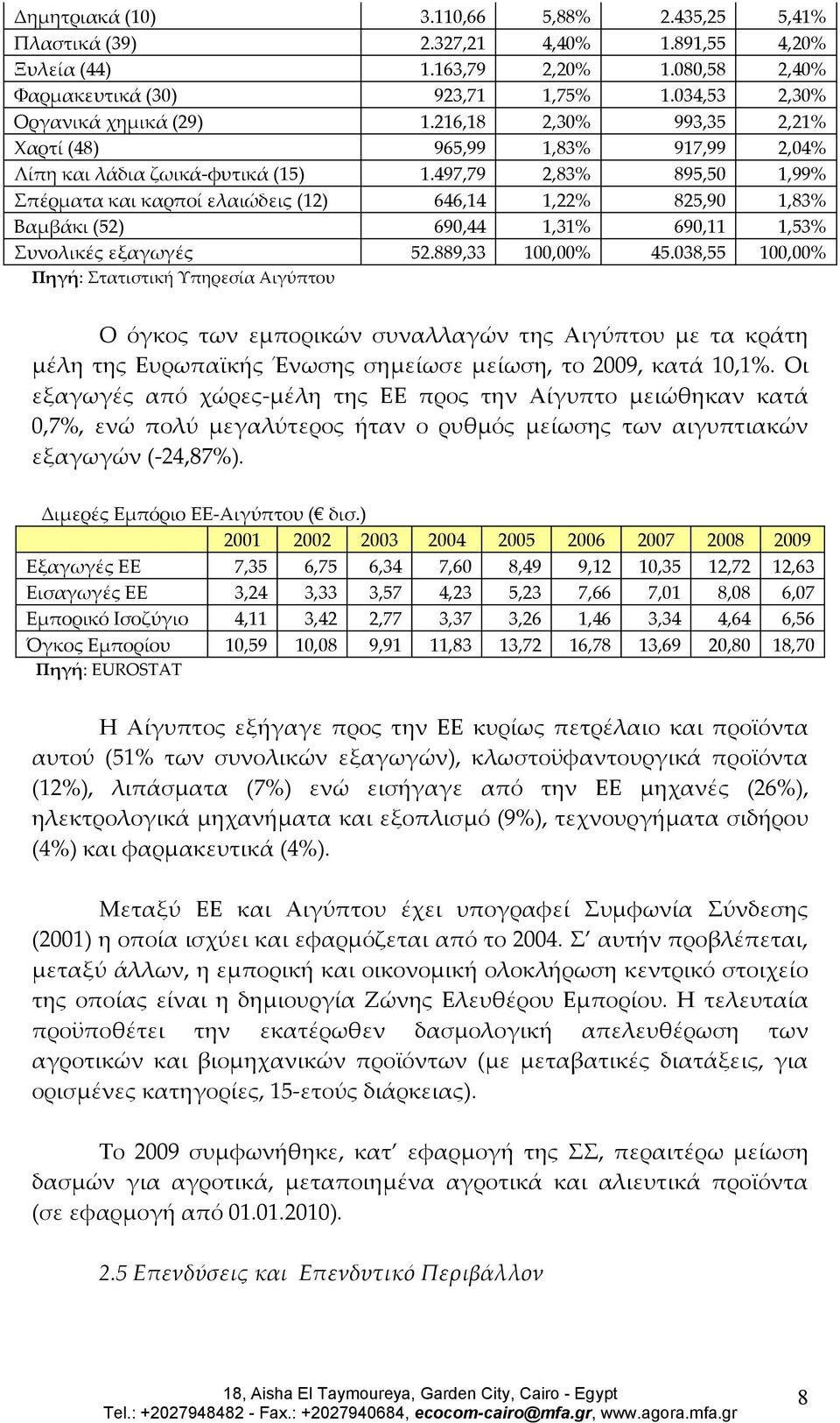 497,79 2,83% 895,50 1,99% Σπέρματα και καρποί ελαιώδεις (12) 646,14 1,22% 825,90 1,83% Βαμβάκι (52) 690,44 1,31% 690,11 1,53% Συνολικές εξαγωγές 52.889,33 100,00% 45.