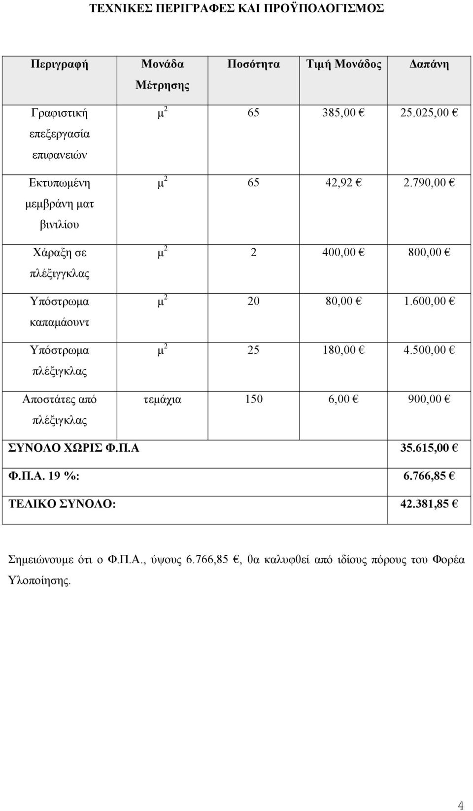 790,00 μ 2 2 400,00 800,00 μ 2 20 80,00 1.600,00 μ 2 25 180,00 4.500,00 τεμάχια 150 6,00 900,00 ΣΥΝΟΛΟ ΧΩΡΙΣ Φ.Π.Α 35.615,00 Φ.Π.Α. 19 %: 6.