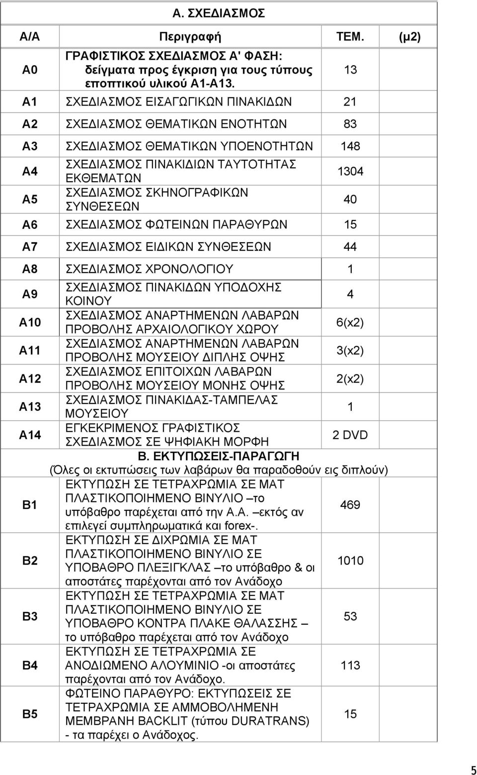 1304 Α6 ΣΧΕ ΙΑΣΜΟΣ ΦΩΤΕΙΝΩΝ ΠΑΡΑΘΥΡΩΝ 15 Α7 ΣΧΕ ΙΑΣΜΟΣ ΕΙ ΙΚΩΝ ΣΥΝΘΕΣΕΩΝ 44 Α8 ΣΧΕ ΙΑΣΜΟΣ ΧΡΟΝΟΛΟΓΙΟΥ 1 Α9 Α10 Α11 Α12 Α13 Α14 Β1 Β2 Β3 Β4 Β5 ΣΧΕ ΙΑΣΜΟΣ ΠΙΝΑΚΙ ΩΝ ΥΠΟ ΟΧΗΣ 4 ΚΟΙΝΟΥ ΣΧΕ ΙΑΣΜΟΣ