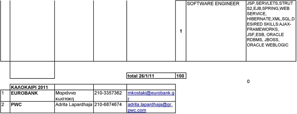 ORACLE WEBLOGIC ΚΑΛΟΚΑΙΡΙ 2011 1 EUROBANK Μαξηάλλα θσζηαθε total 26/1/11 100